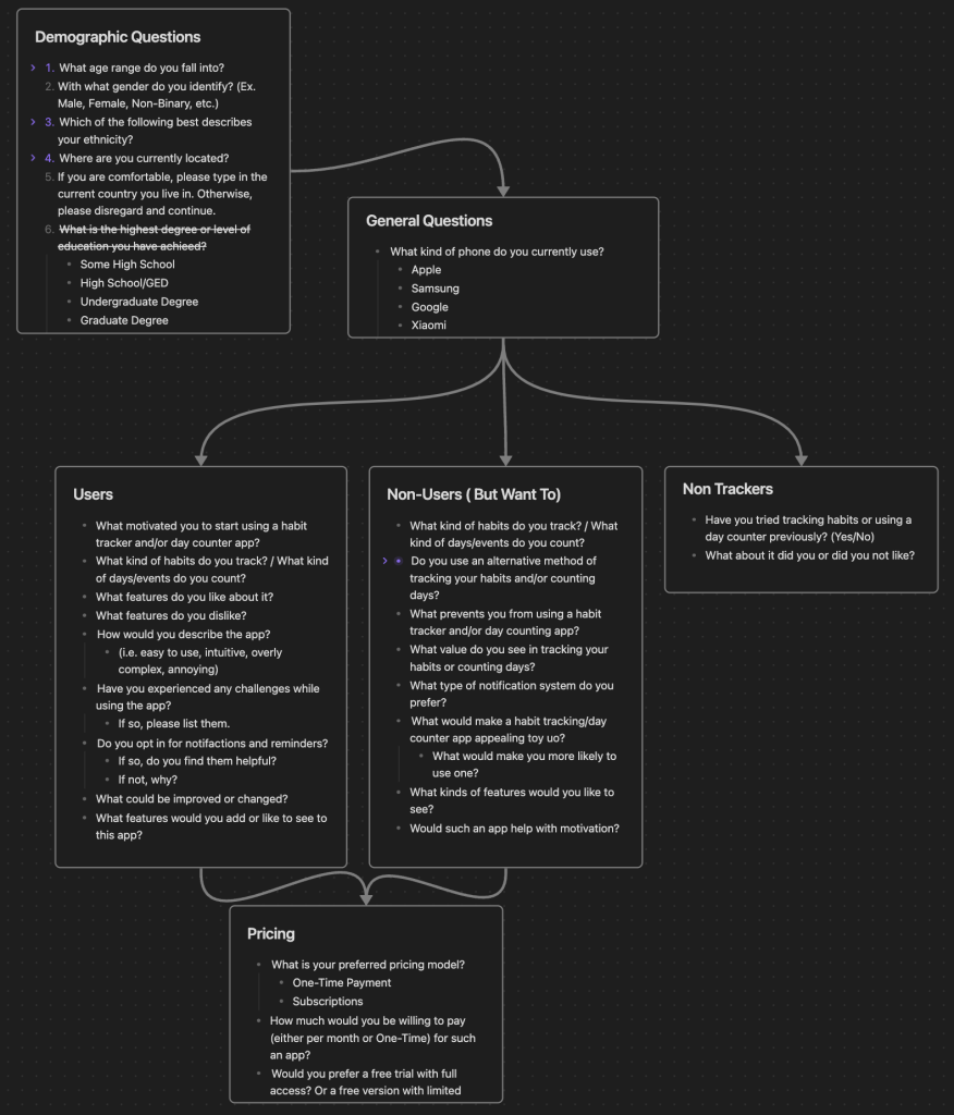 diagram of interview questions