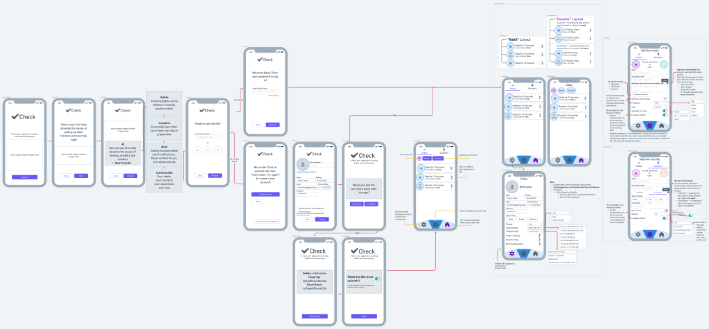 Medium fidelity wireframes