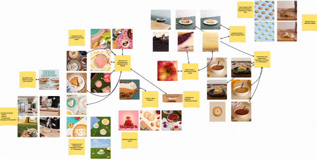 researched moodboard for pie collective research